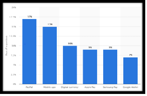 paymentapps-future-stats